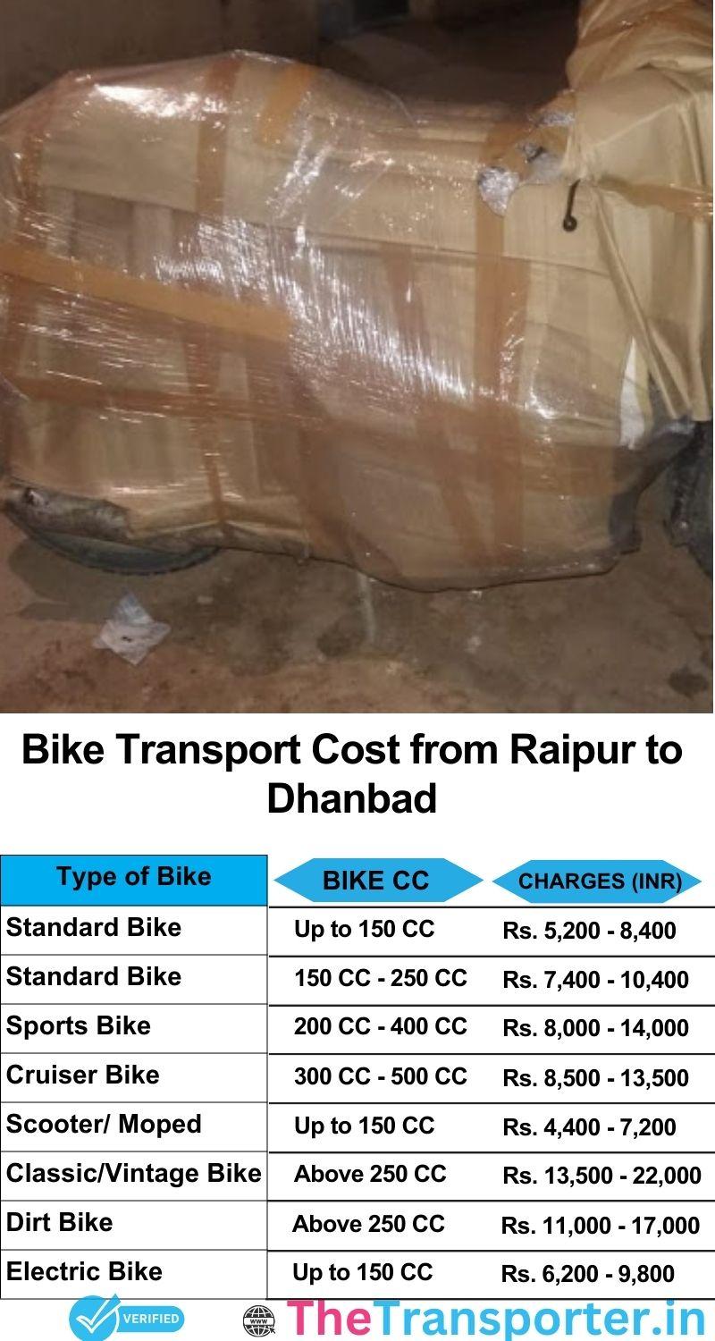 Raipur to Dhanbad bike parcel cost list