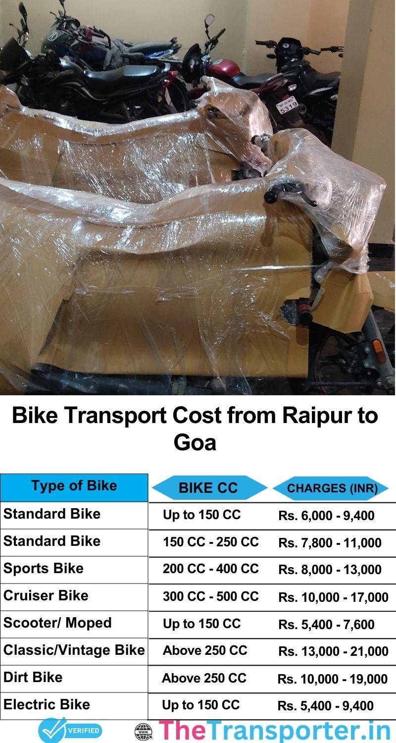 Raipur to Goa bike parcel cost list