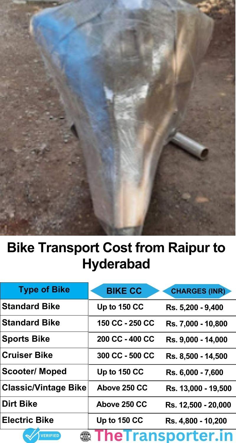 Raipur to Hyderabad bike parcel cost list
