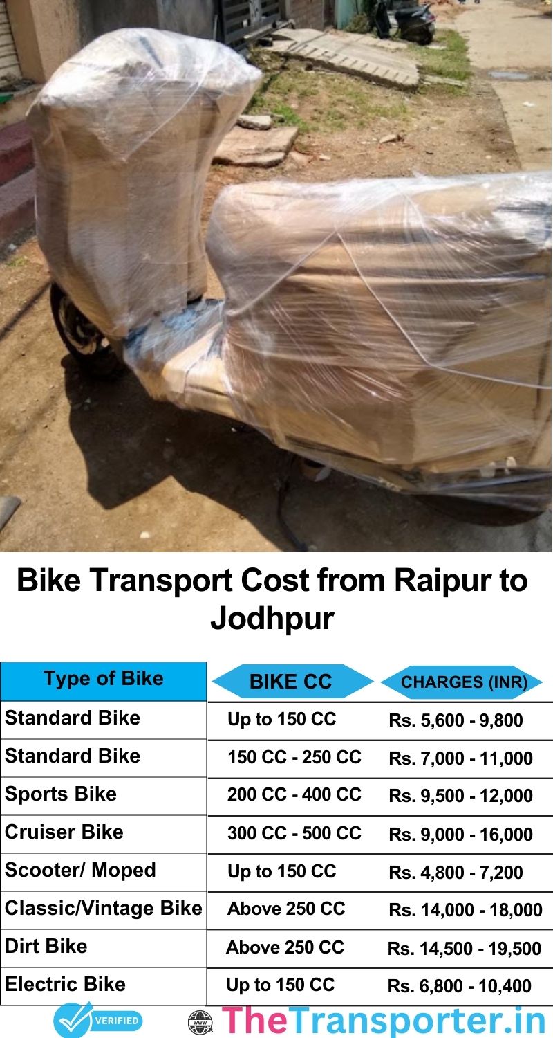 Raipur to Jodhpur bike parcel cost list