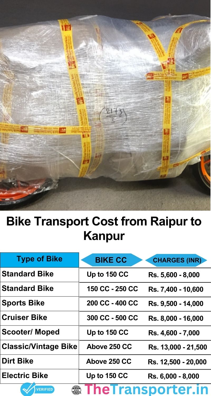 Raipur to Kanpur bike parcel cost list