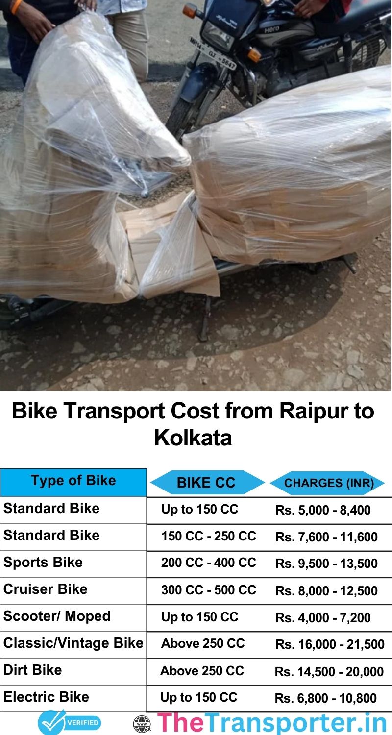 Raipur to Kolkata bike parcel cost list