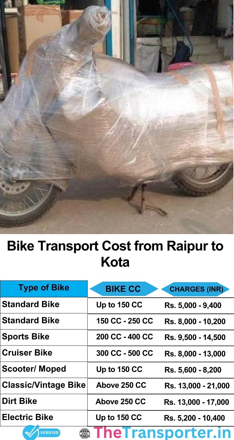 Raipur to Kota bike parcel cost list