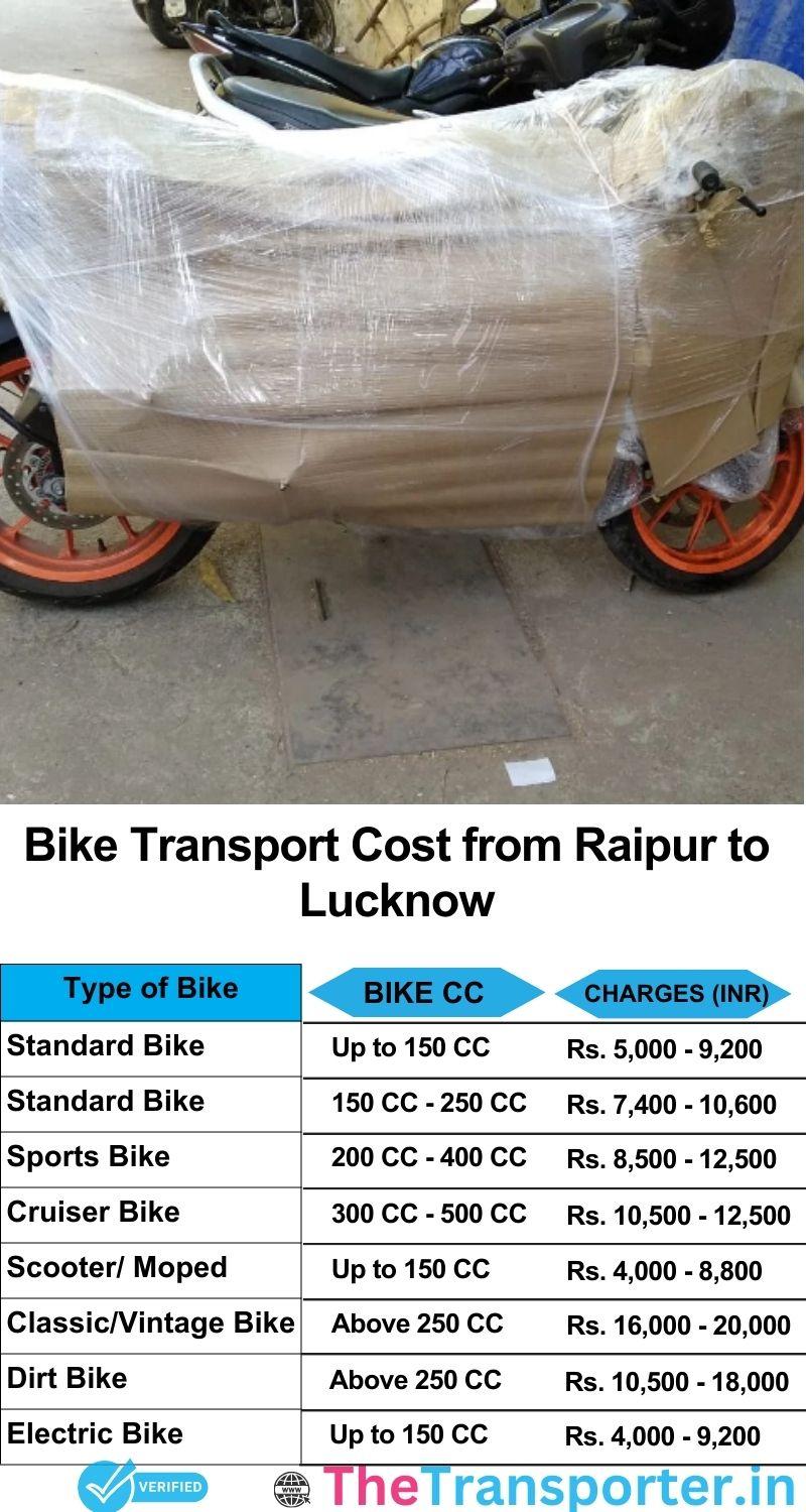 Raipur to Lucknow bike parcel cost list