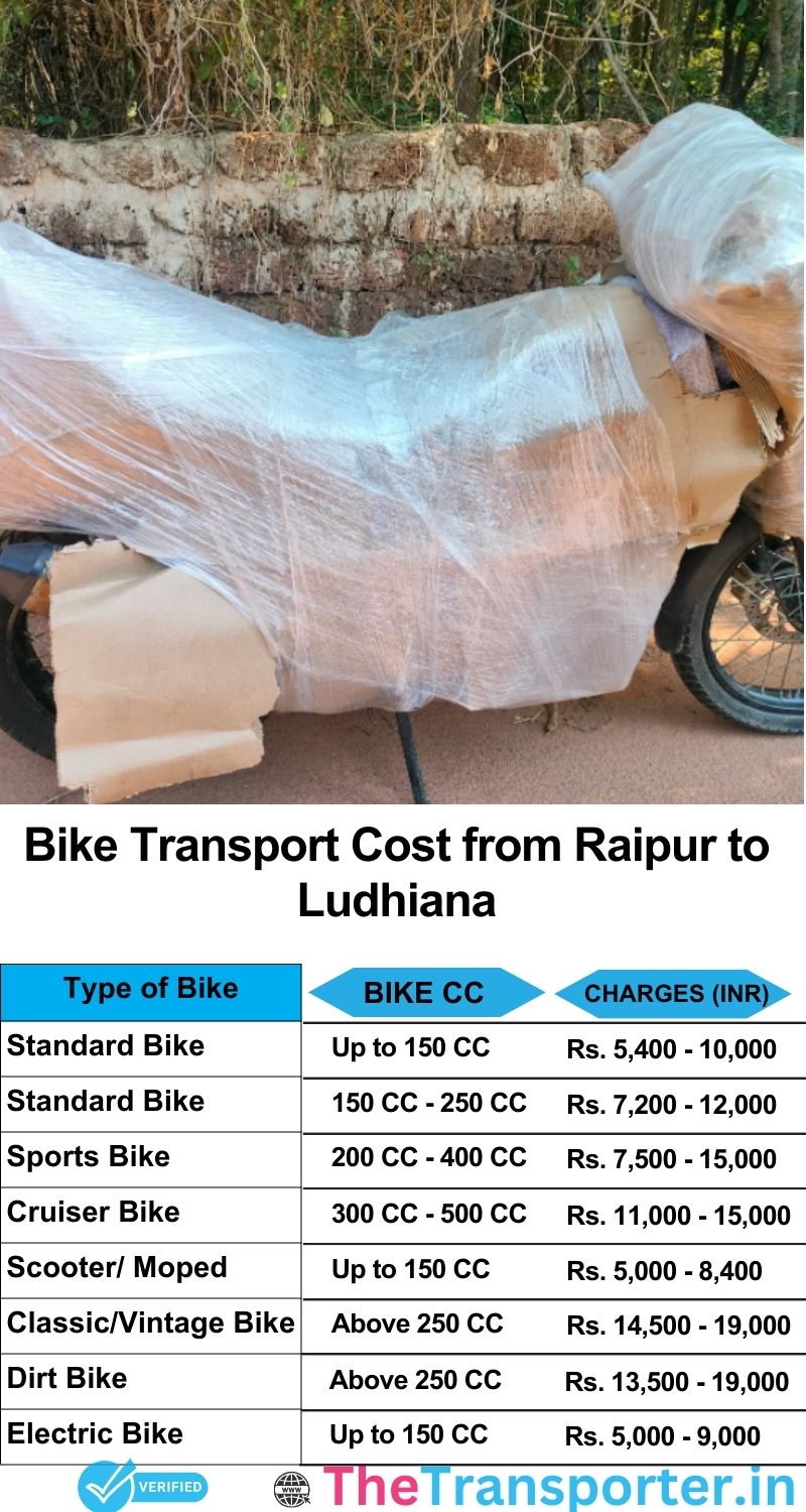Raipur to Ludhiana bike parcel cost list
