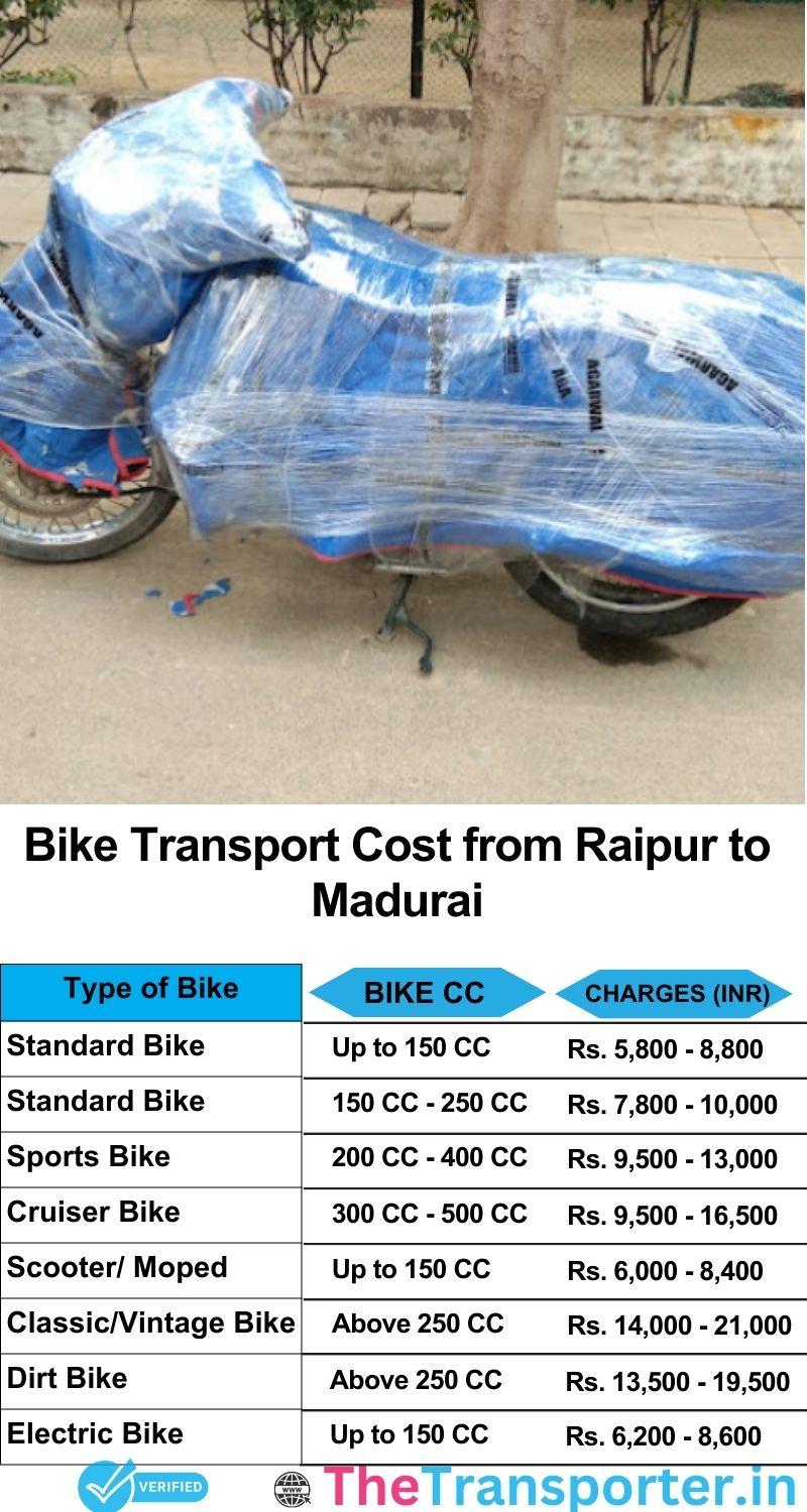 Raipur to Madurai bike parcel cost list