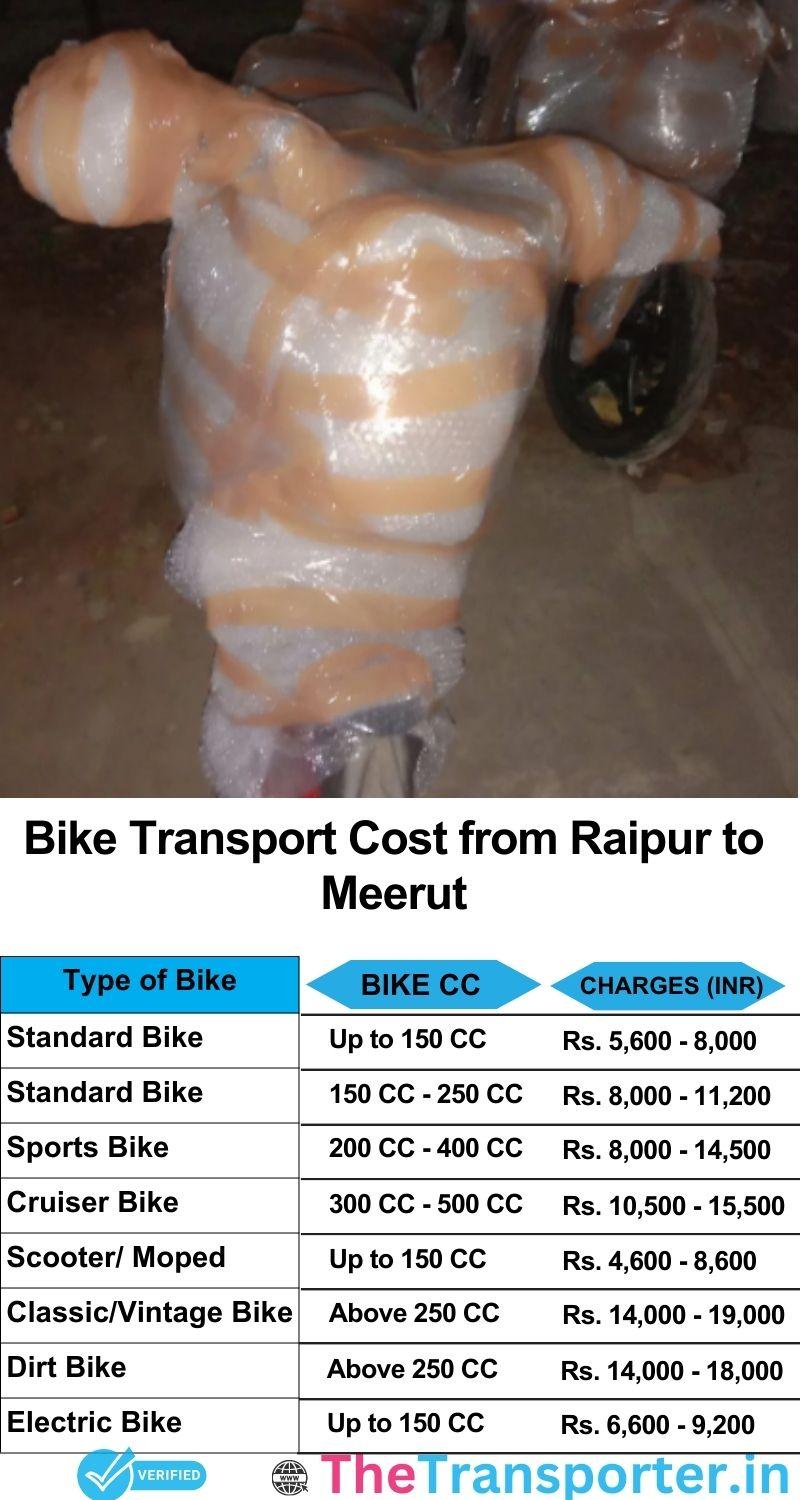 Raipur to Meerut bike parcel cost list