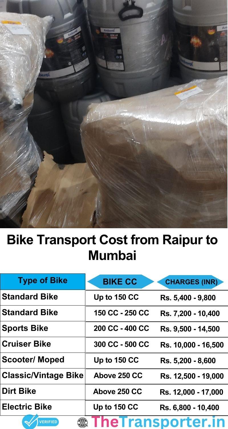 Raipur to Mumbai bike parcel cost list