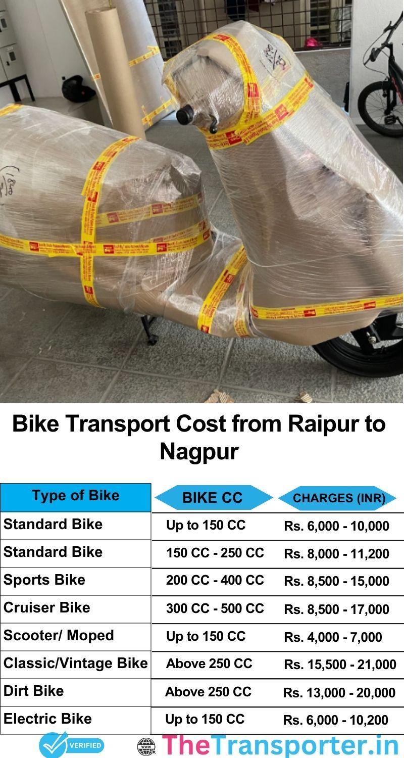 Raipur to Nagpur bike parcel cost list