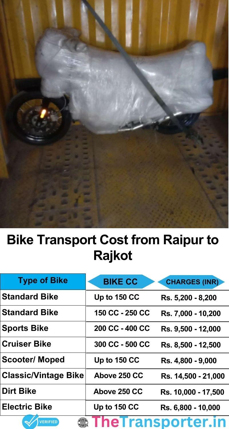 Raipur to Rajkot bike parcel cost list
