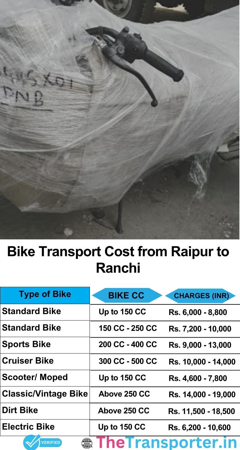 Raipur to Ranchi bike parcel cost list