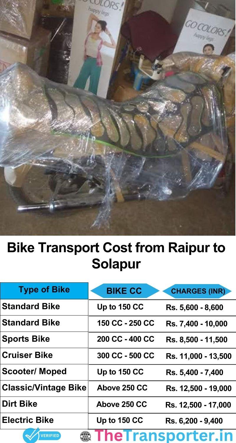 Raipur to Solapur bike parcel cost list