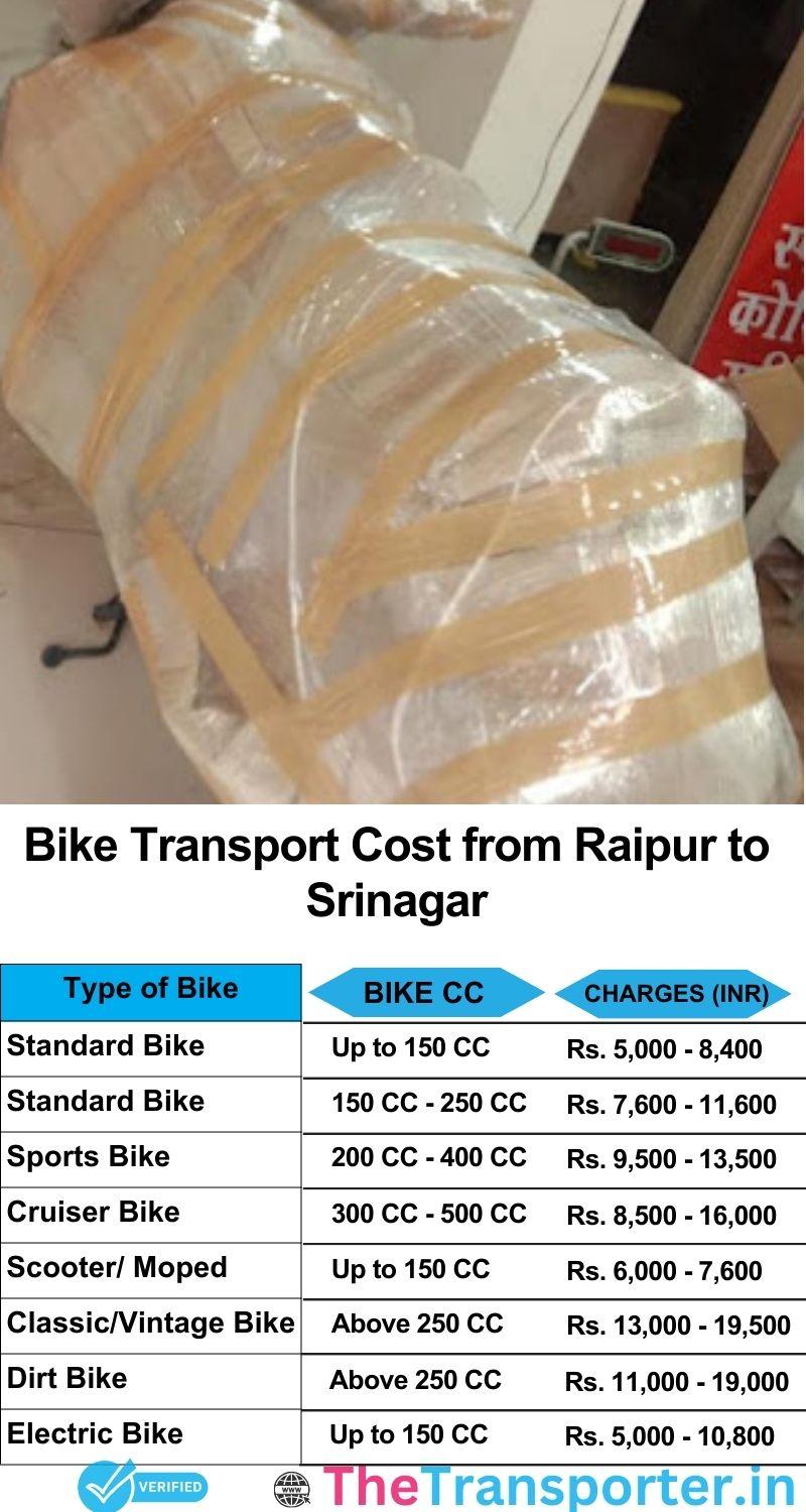Raipur to Srinagar bike parcel cost list