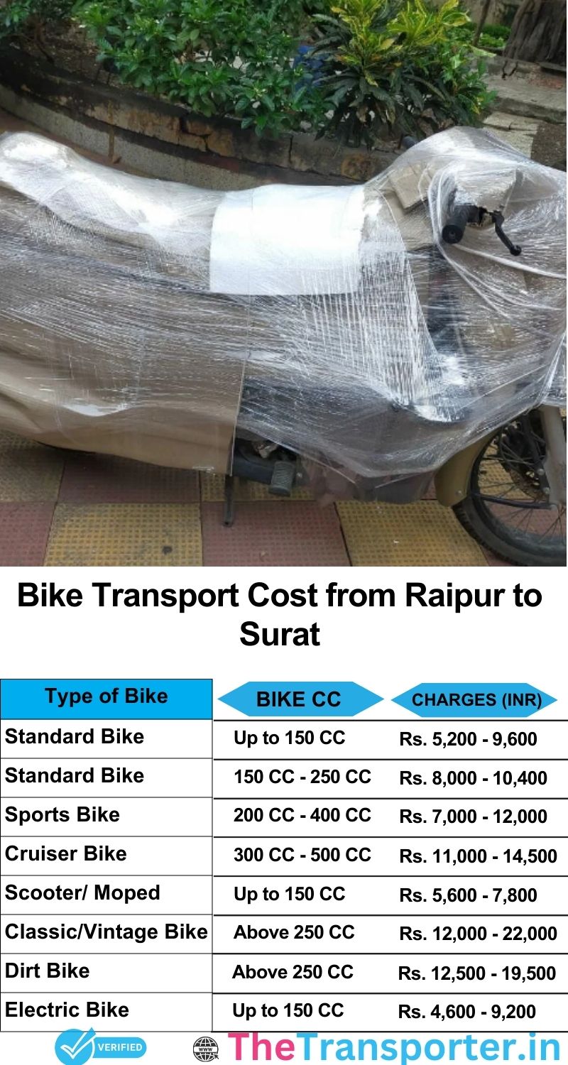 Raipur to Surat bike parcel cost list