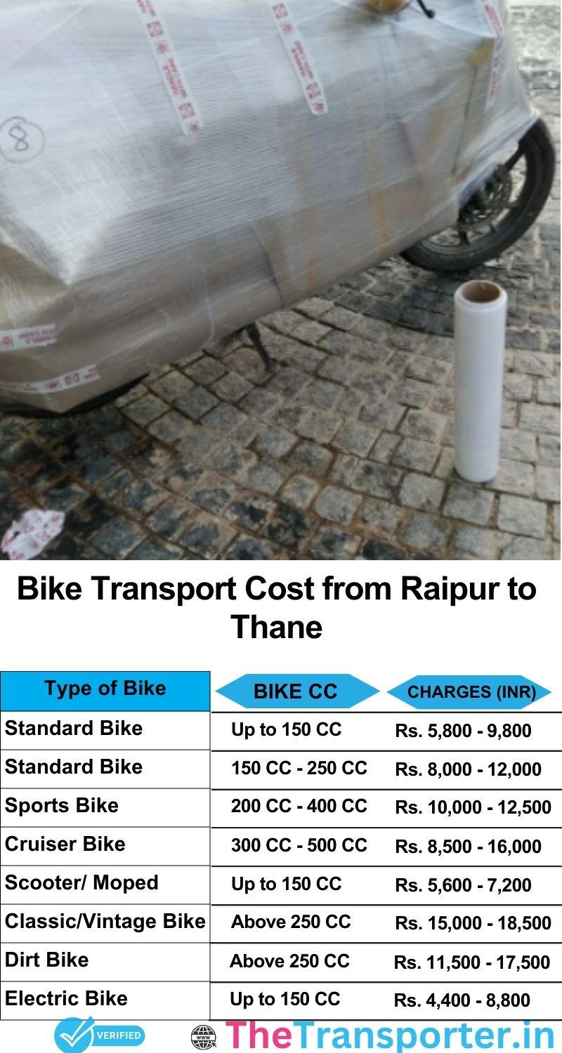 Raipur to Thane bike parcel cost list