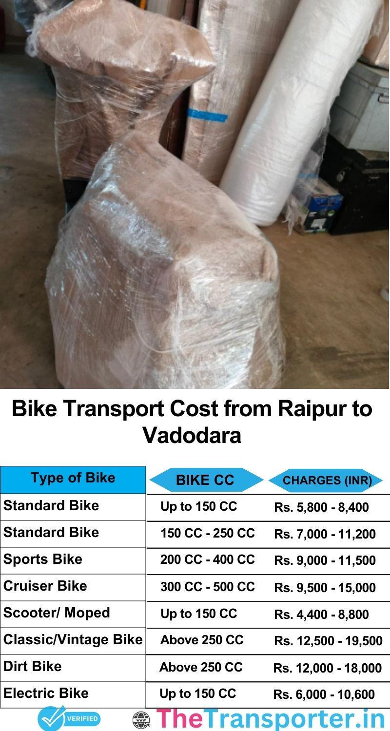 Raipur to Vadodara bike parcel cost list