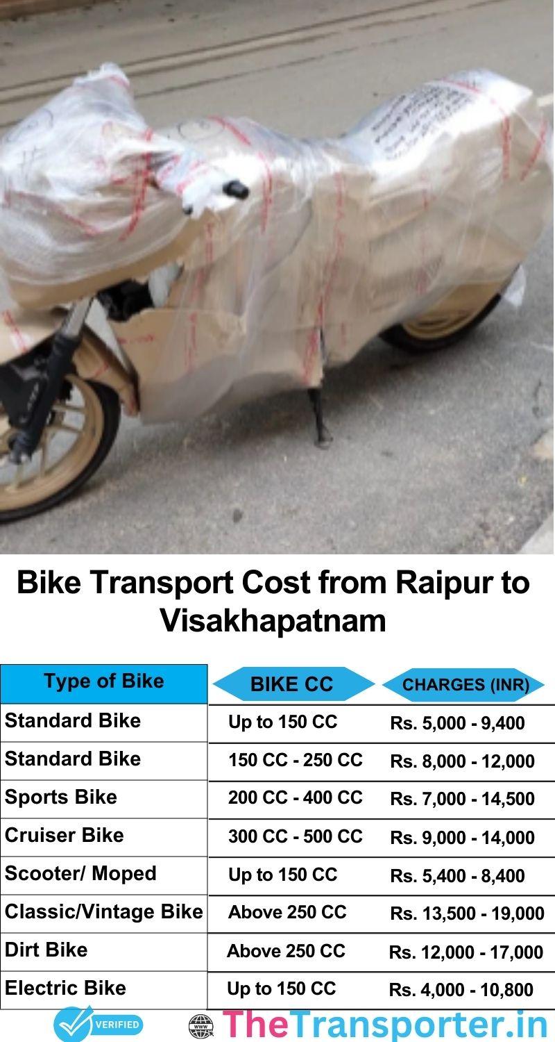 Raipur to Visakhapatnam bike parcel cost list