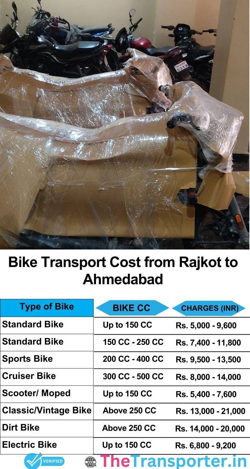 Rajkot to Ahmedabad bike parcel cost list