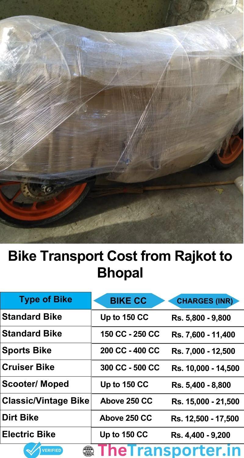 Rajkot to Bhopal bike parcel cost list