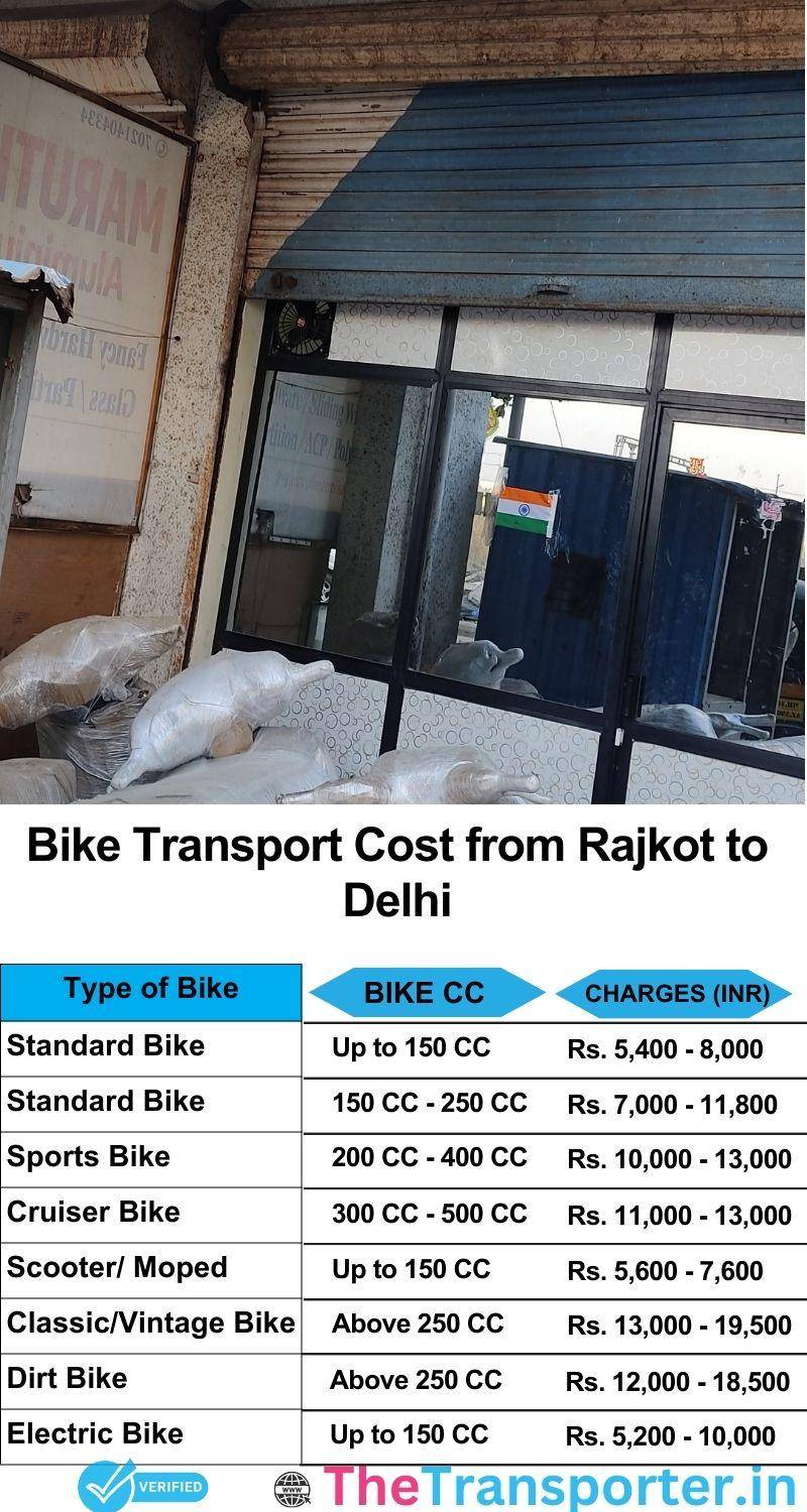 Rajkot to Delhi bike parcel cost list