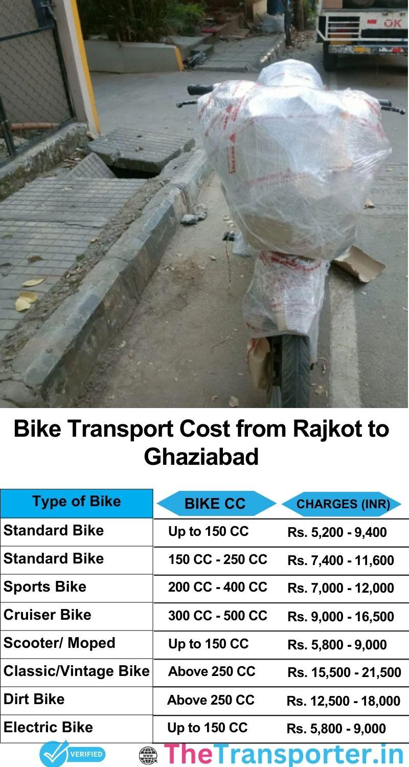 Rajkot to Ghaziabad bike parcel cost list