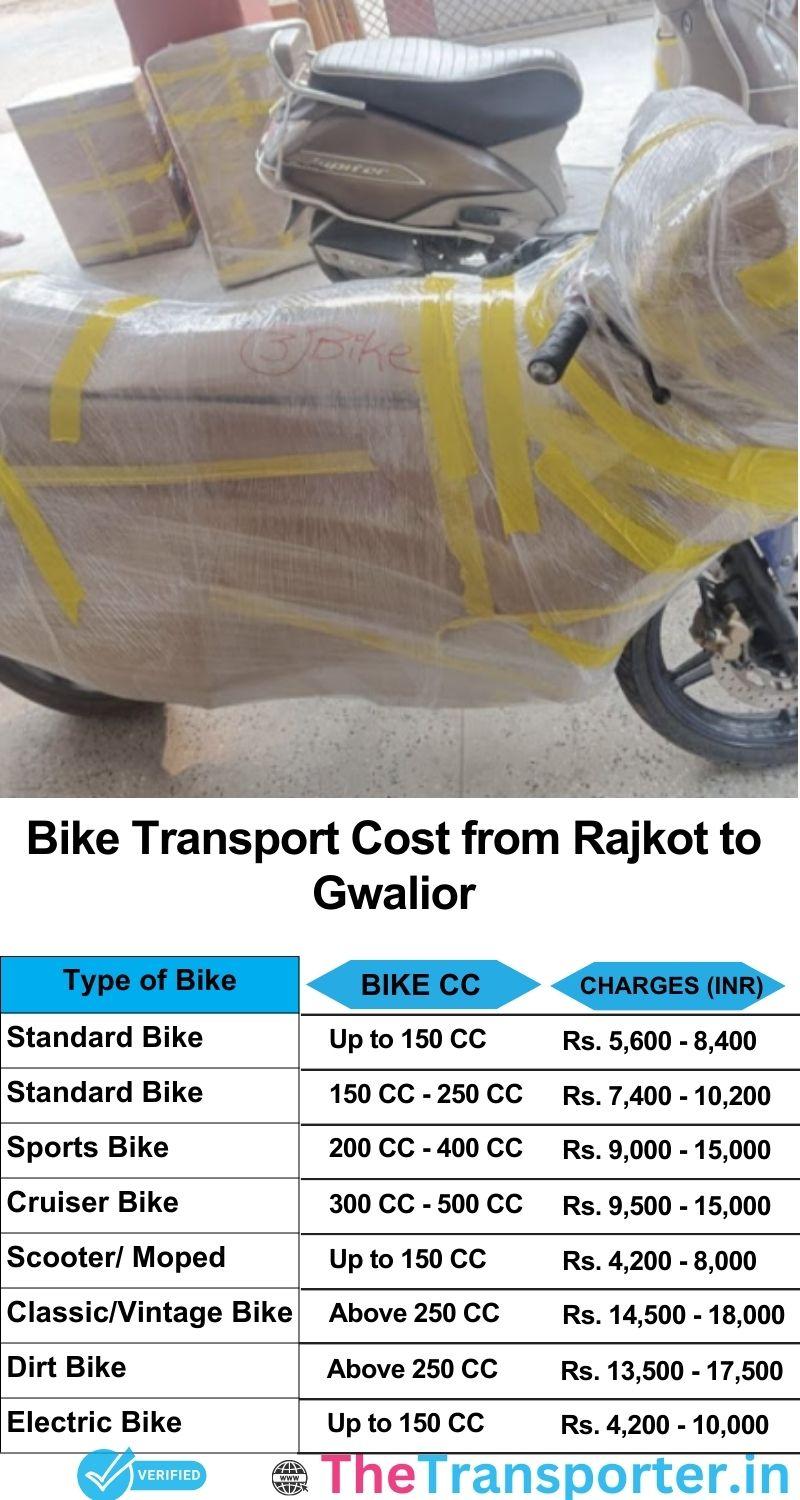 Rajkot to Gwalior bike parcel cost list