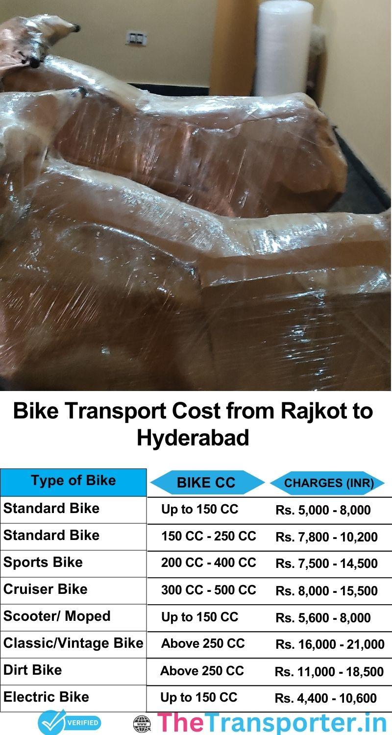 Rajkot to Hyderabad bike parcel cost list