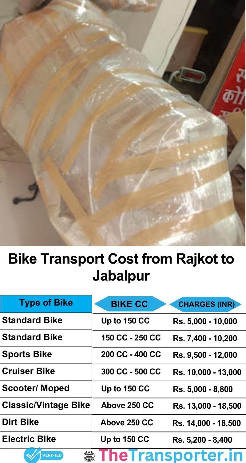 Rajkot to Jabalpur bike parcel cost list
