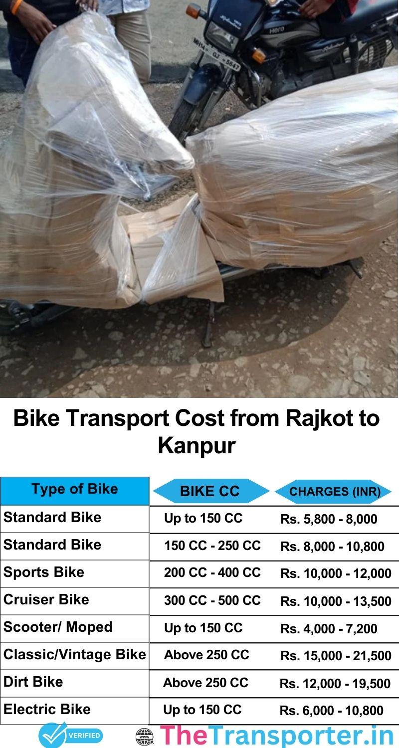 Rajkot to Kanpur bike parcel cost list