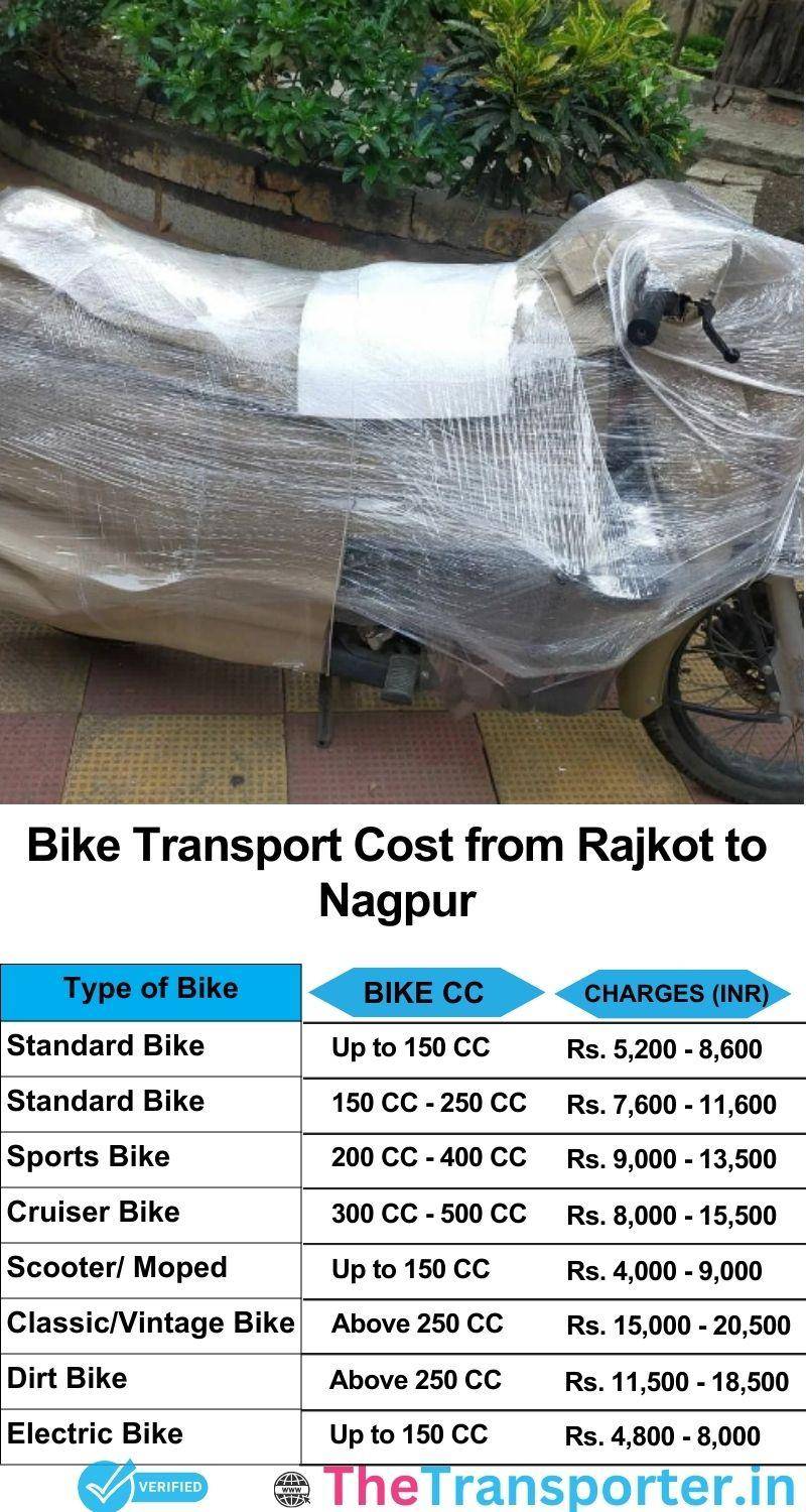 Rajkot to Nagpur bike parcel cost list