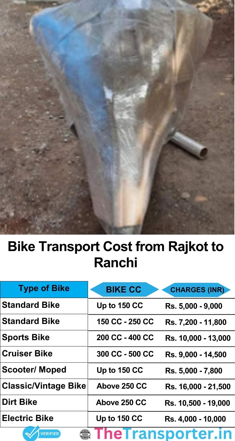 Rajkot to Ranchi bike parcel cost list