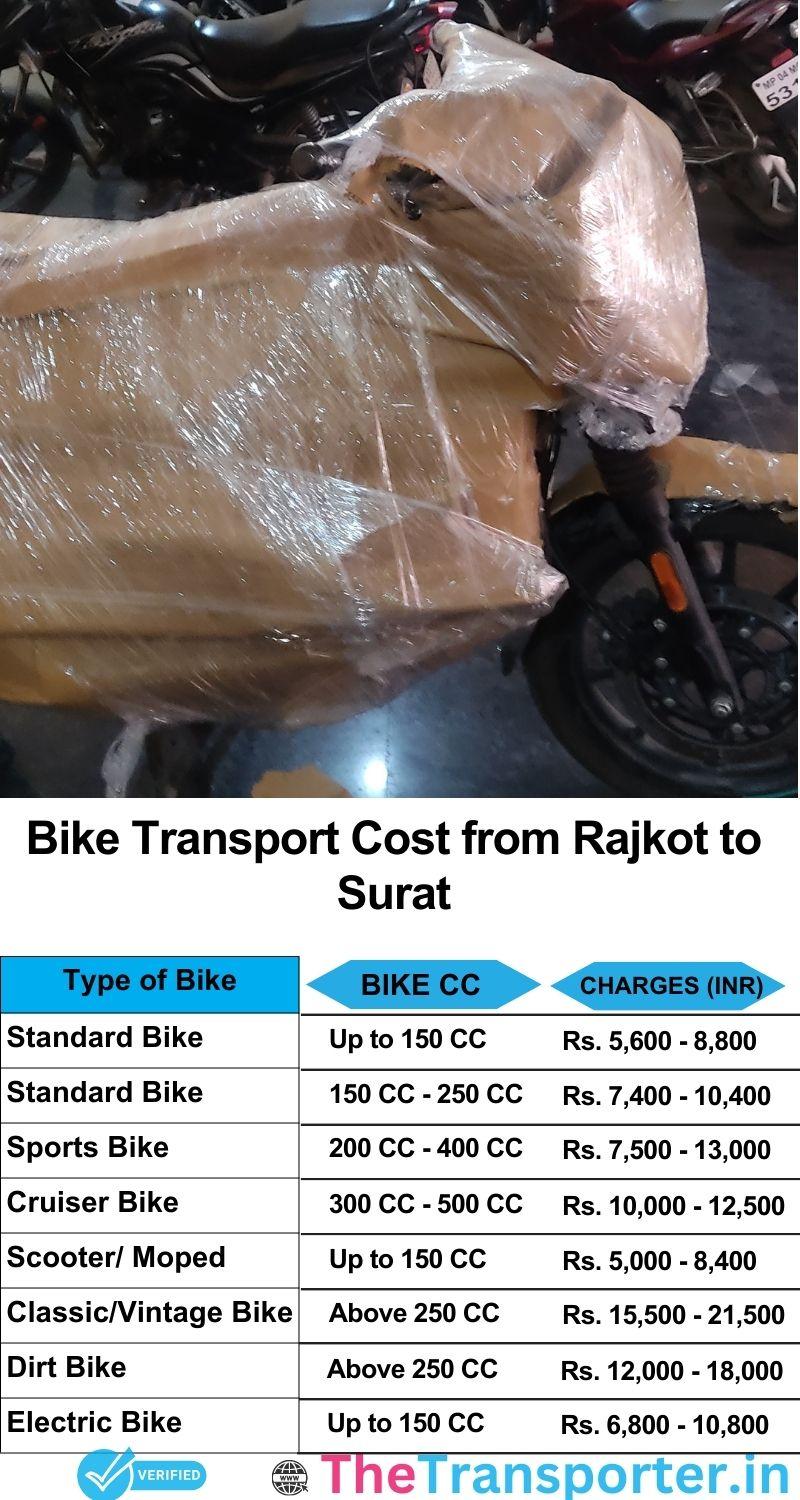 Rajkot to Surat bike parcel cost list
