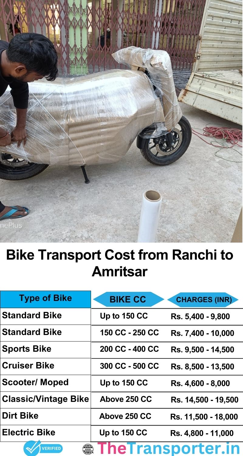 Ranchi to Amritsar bike parcel cost list