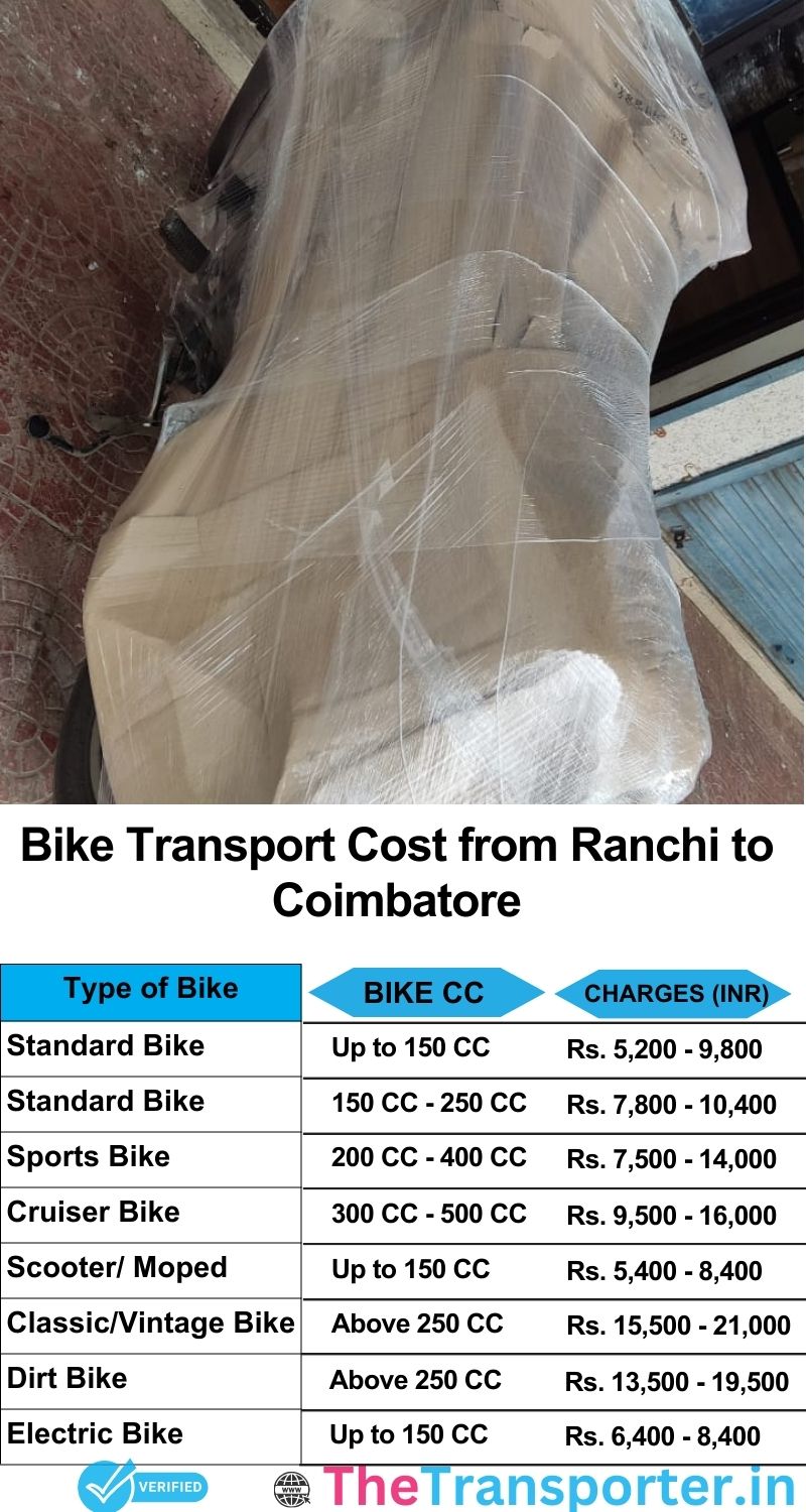 Ranchi to Coimbatore bike parcel cost list