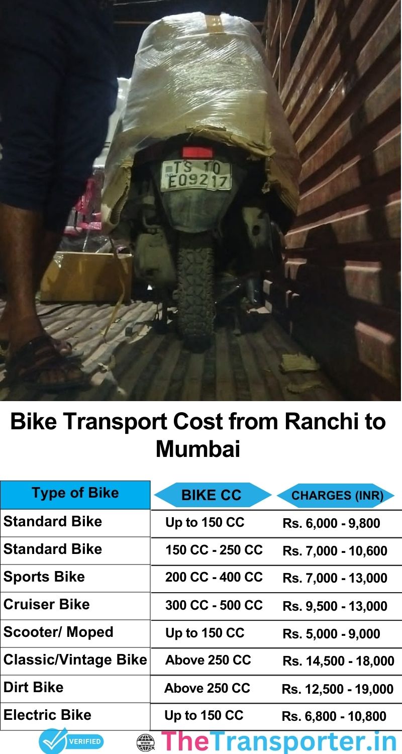 Ranchi to Mumbai bike parcel cost list