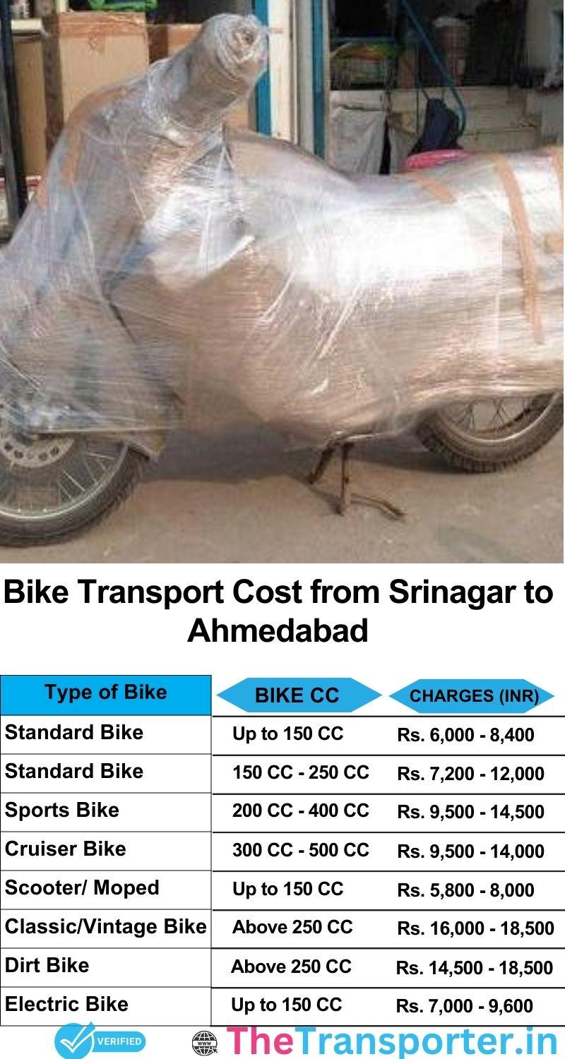 Srinagar to Ahmedabad bike parcel cost list
