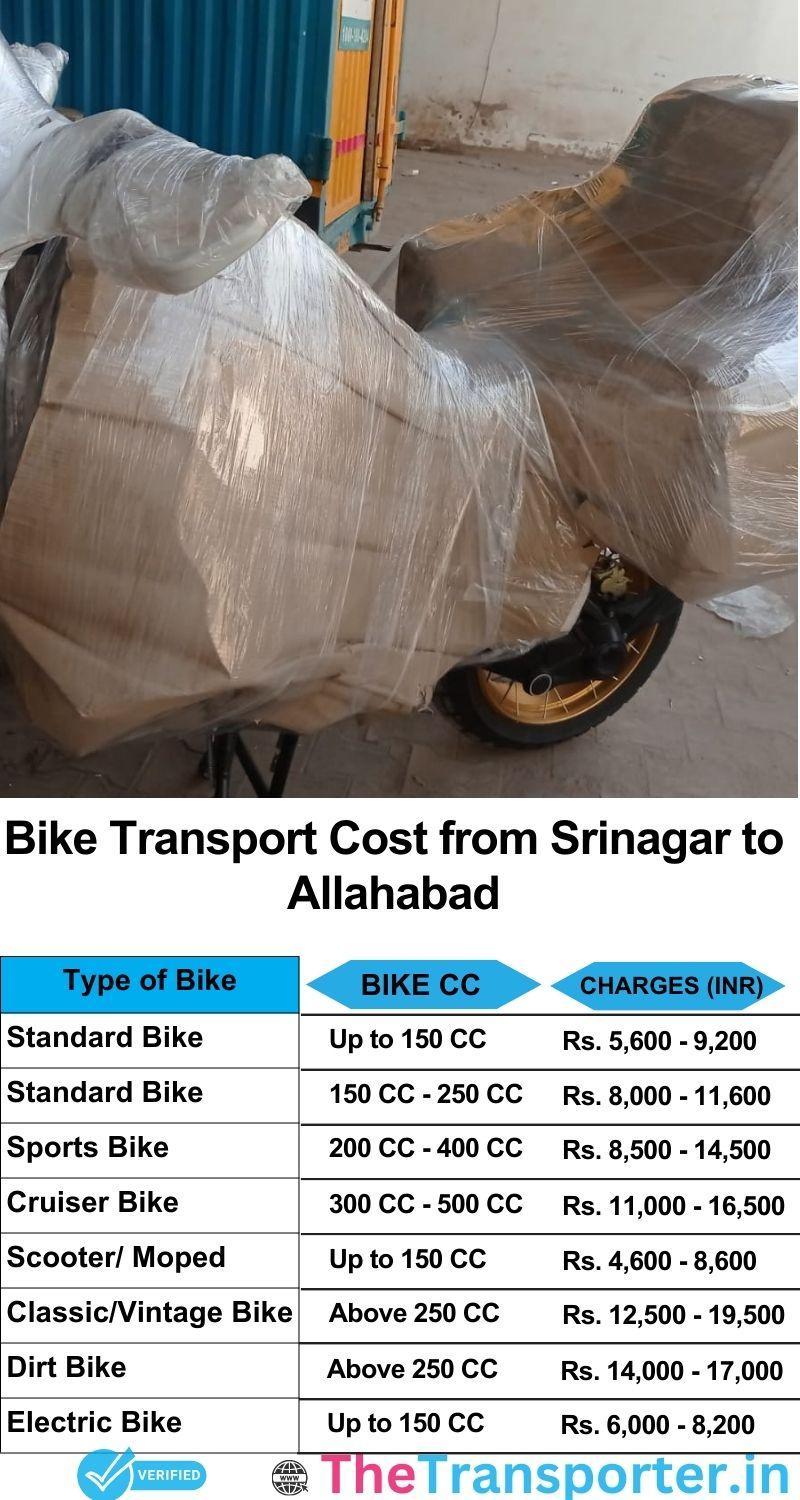 Srinagar to Allahabad bike parcel cost list