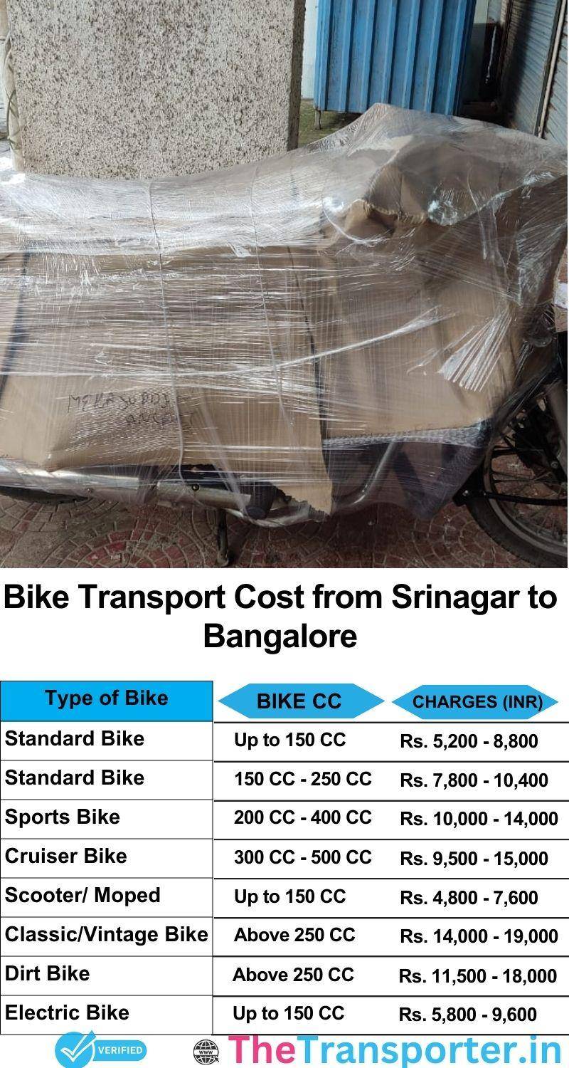 Srinagar to Bangalore bike parcel cost list