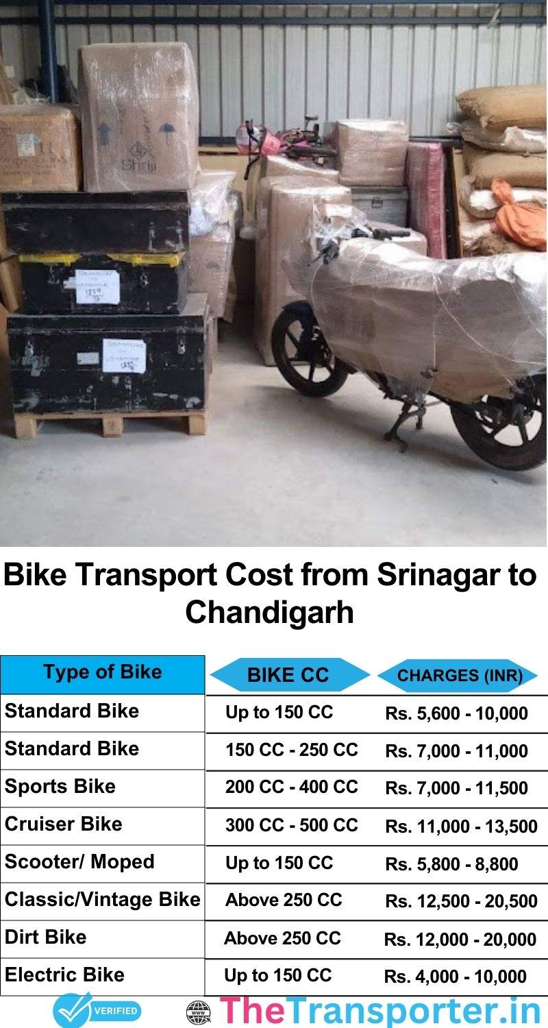 Srinagar to Chandigarh bike parcel cost list