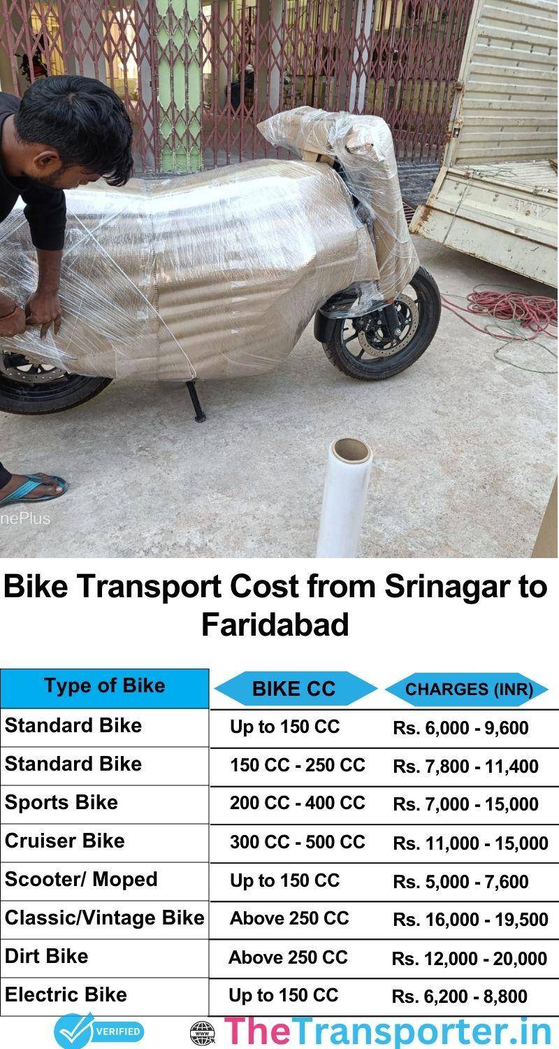 Srinagar to Faridabad bike parcel cost list
