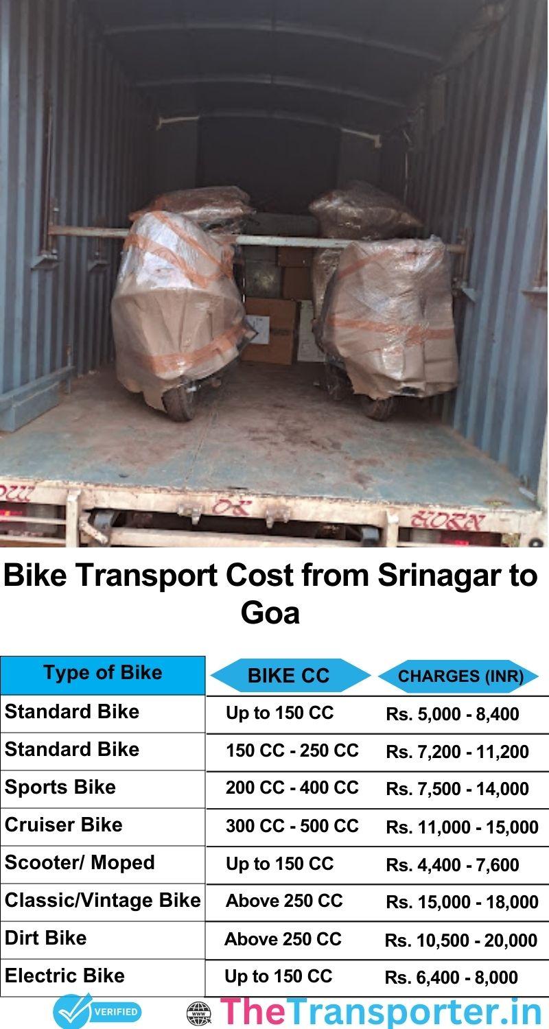 Srinagar to Goa bike parcel cost list