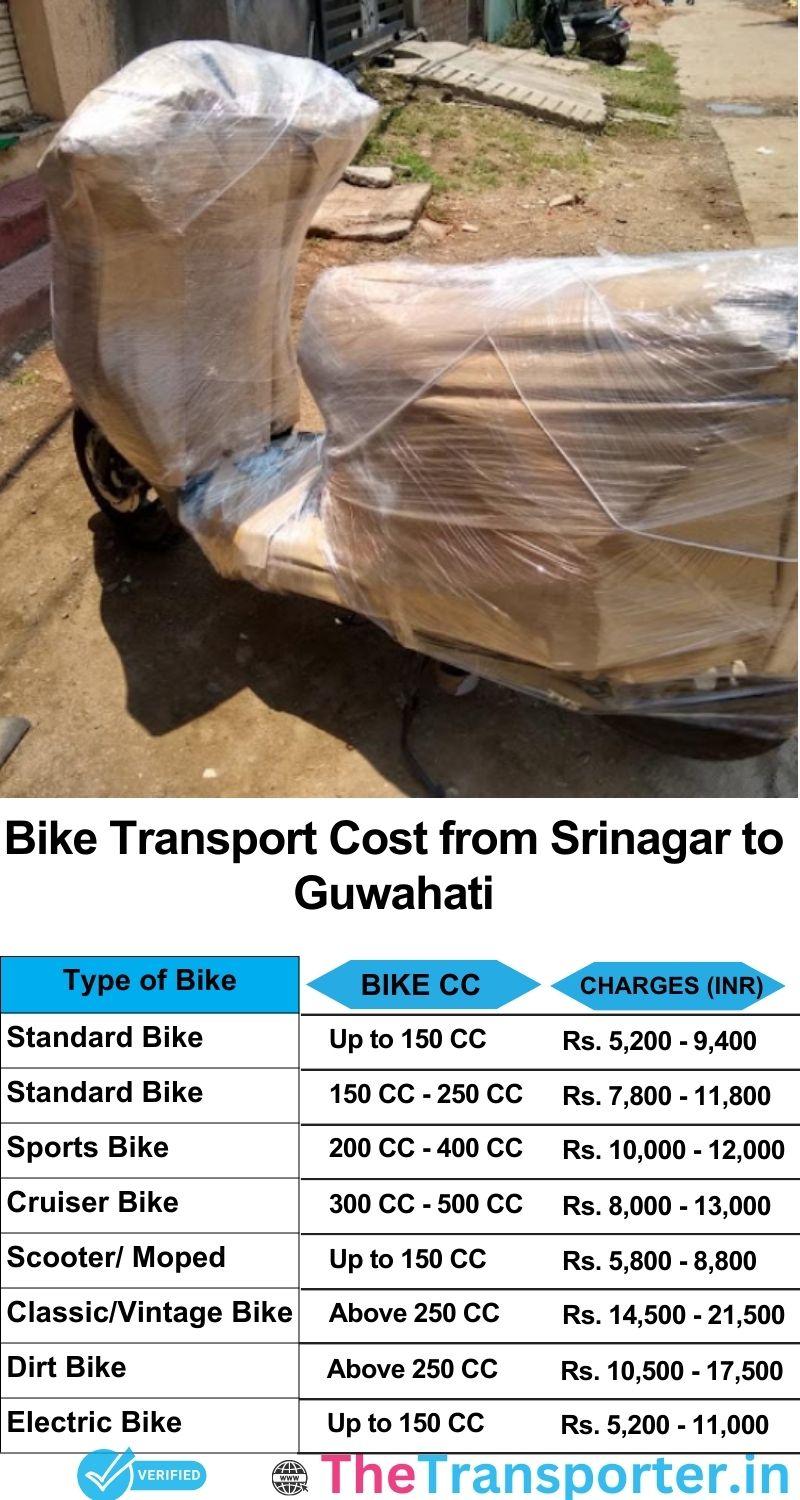 Srinagar to Guwahati bike parcel cost list