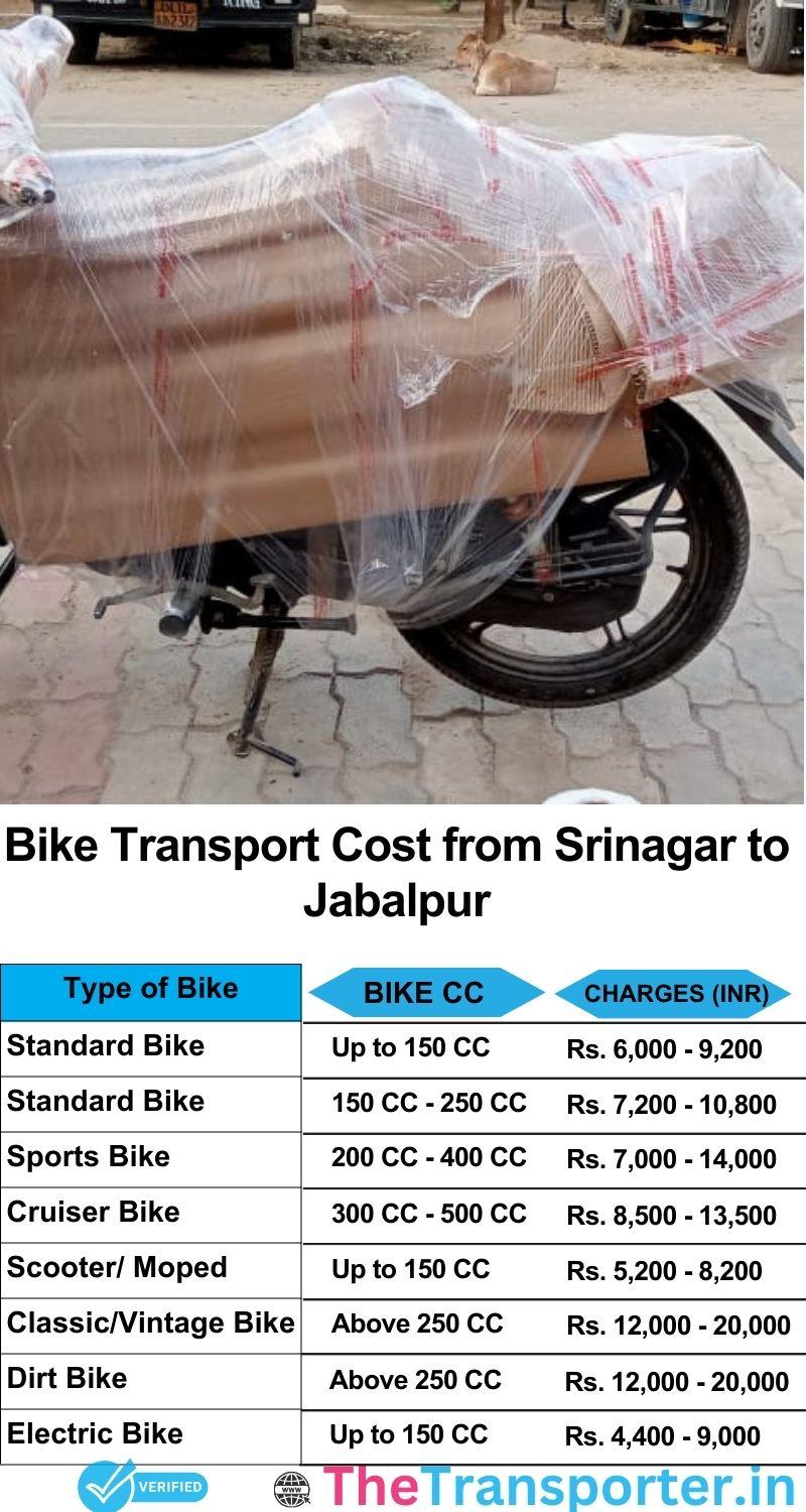 Srinagar to Jabalpur bike parcel cost list