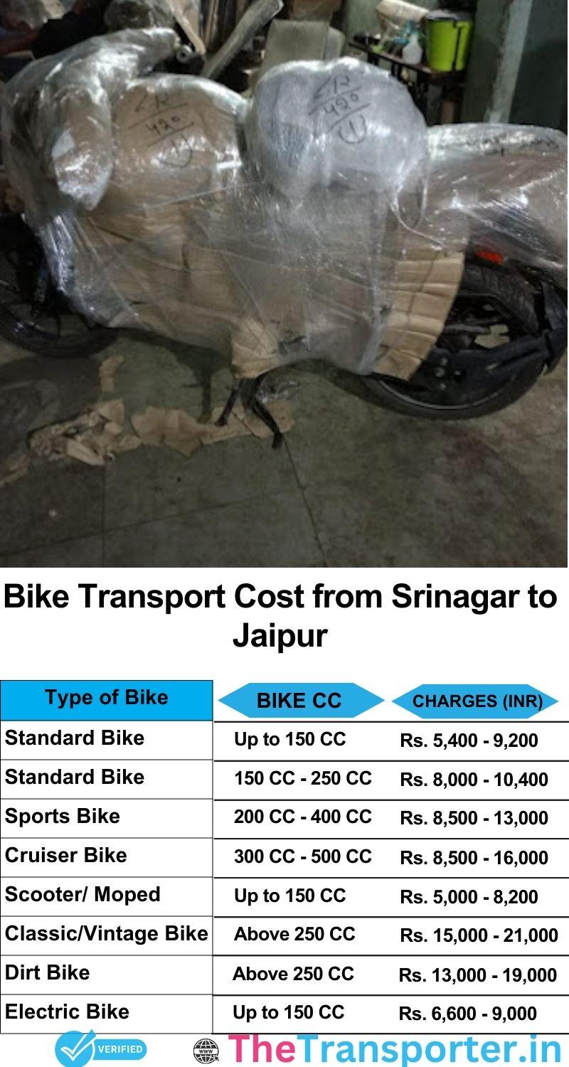 Srinagar to Jaipur bike parcel cost list