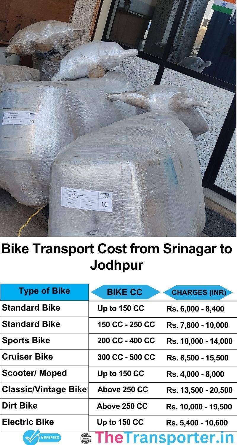 Srinagar to Jodhpur bike parcel cost list