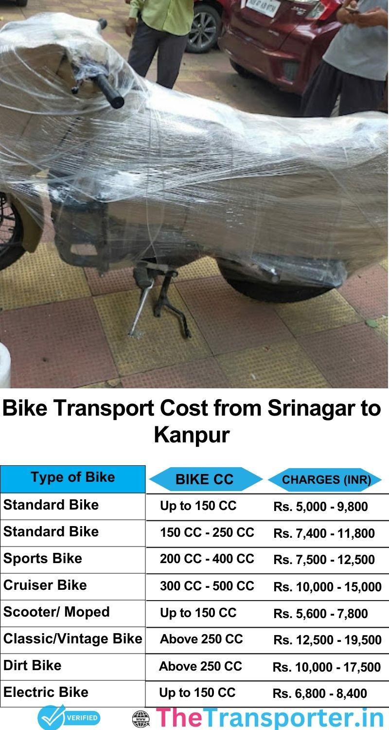 Srinagar to Kanpur bike parcel cost list