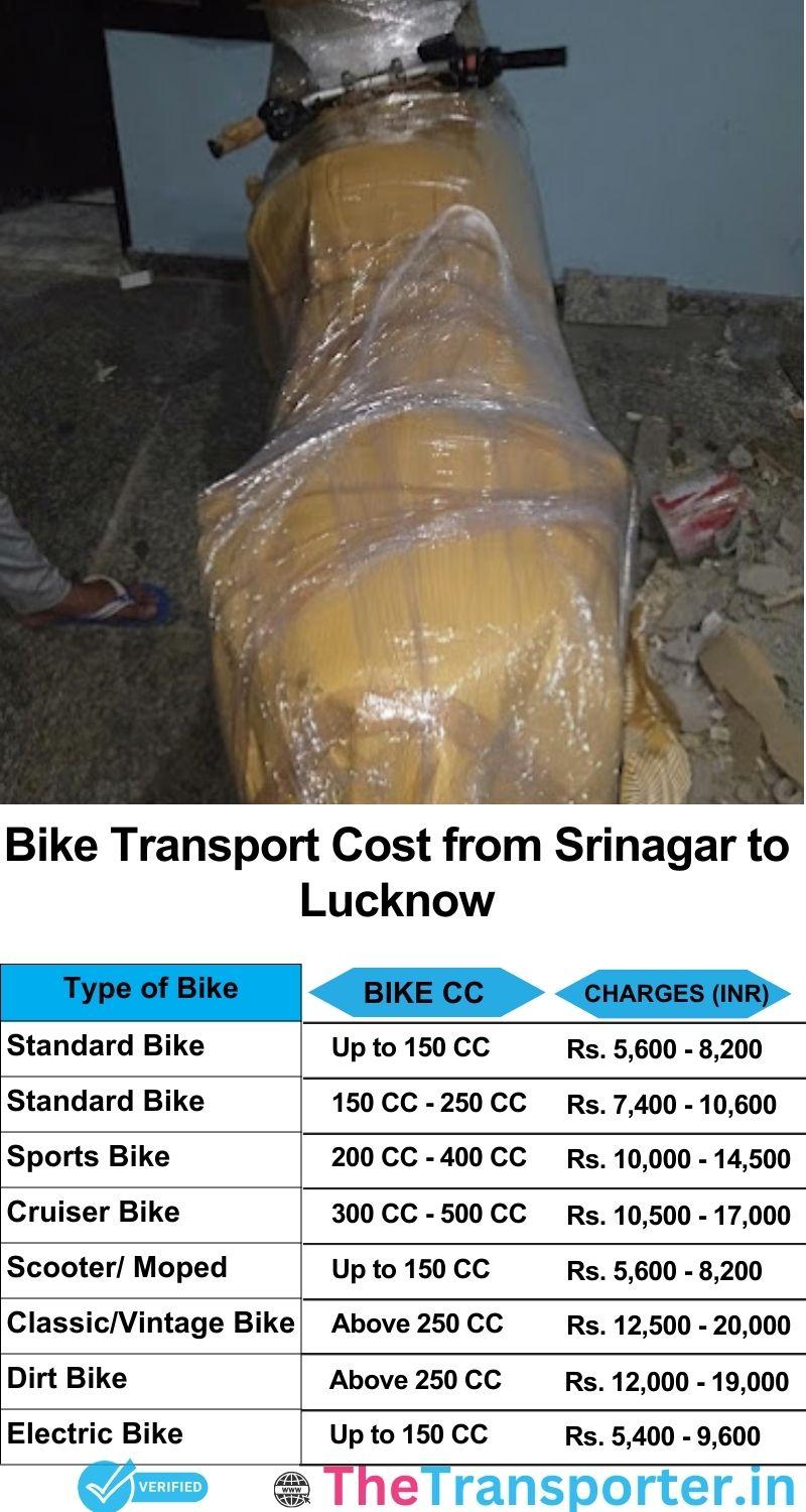 Srinagar to Lucknow bike parcel cost list