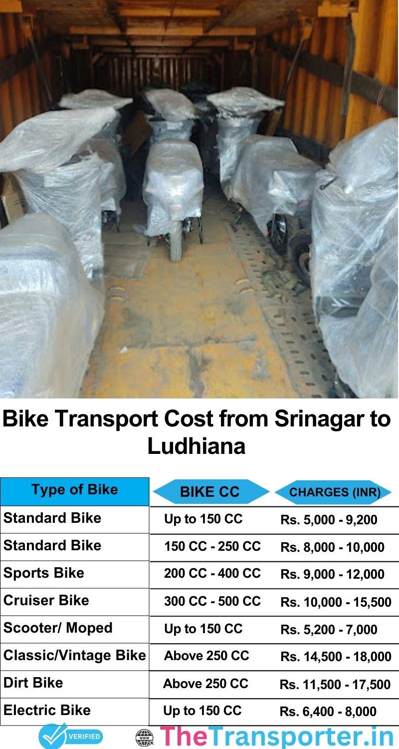 Srinagar to Ludhiana bike parcel cost list