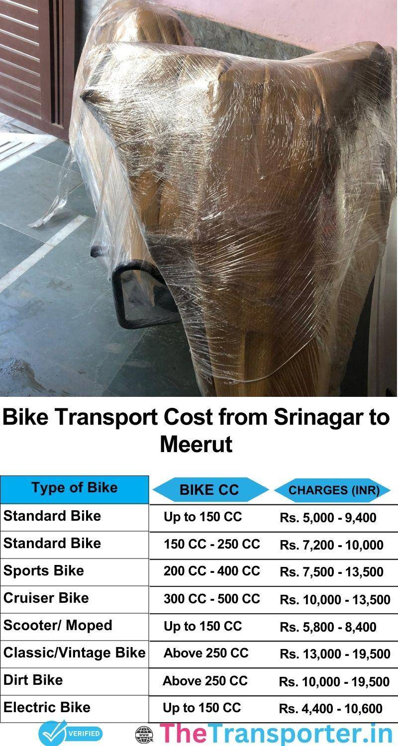 Srinagar to Meerut bike parcel cost list