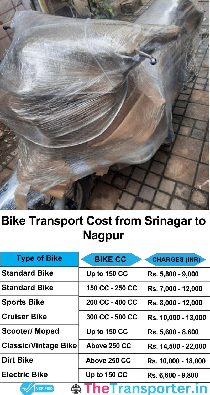 Srinagar to Nagpur bike parcel cost list